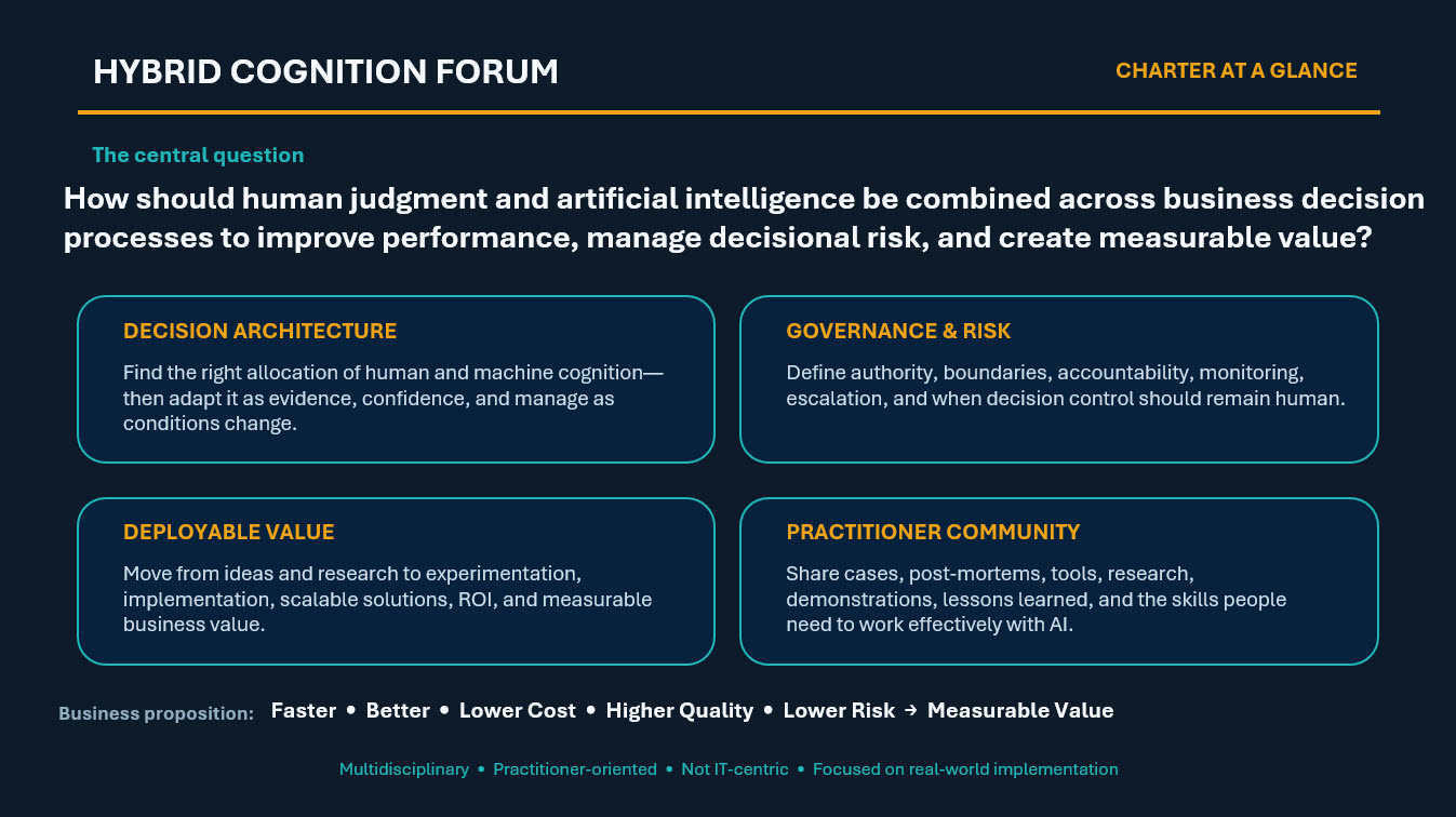 Hybrid Cognition Forum — slide 2 of 8: charter at a glance — the central question and four pillars